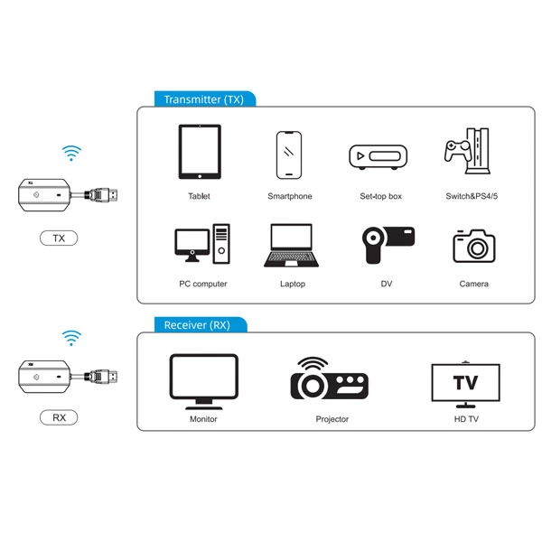 دانگل انتقال تصویر بی سیم HDMI پاورولوژی Powerology PHDMRABK