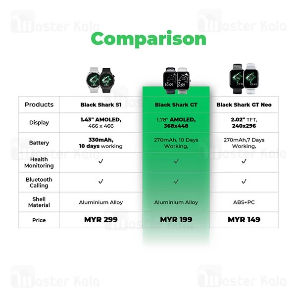 ساعت هوشمند شیائومی Xiaomi Black Shark GT Watch