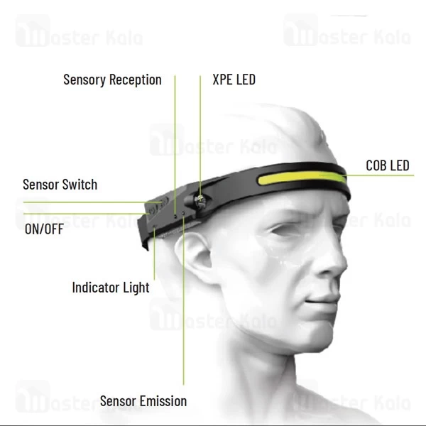 چراغ پیشانی پرودو Porodo Dual Lighting Headlamp PD-LSHLBR