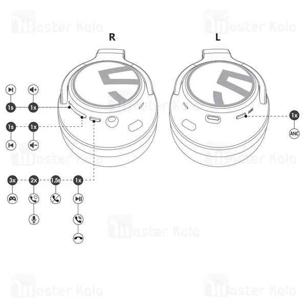 هدفون بلوتوث ساندپیتز SoundPeats Space