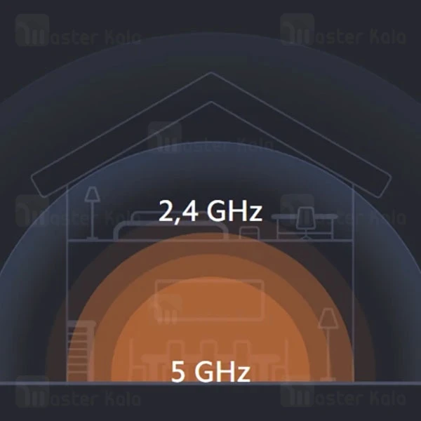 روتر 4 آنتن شیائومی Xiaomi AC1200 RB02