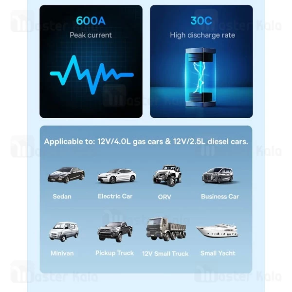 پاوربانک 6000 و جامپ استارتر خودرو چند کاره بیسوس Baseus BS-CH013 Super Energy C00245902111