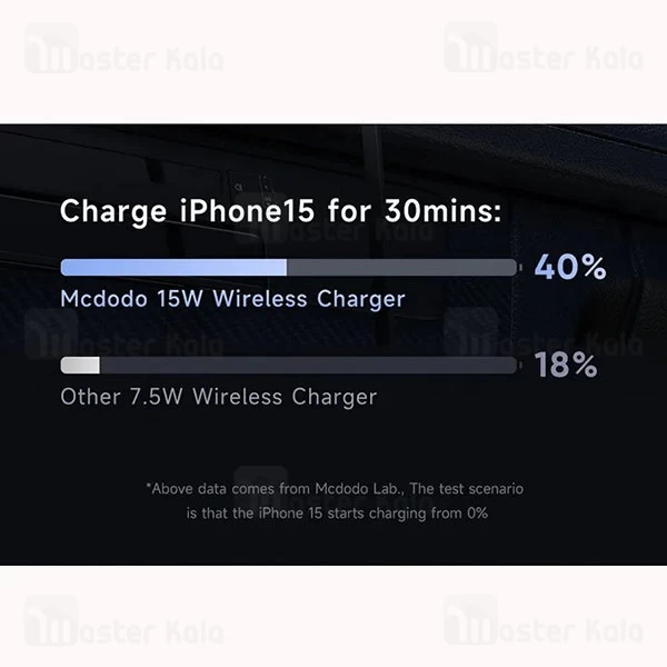 هولدر و شارژر وایرلس دریچه کولری مگنتی مک دودو Mcdodo CH-3000