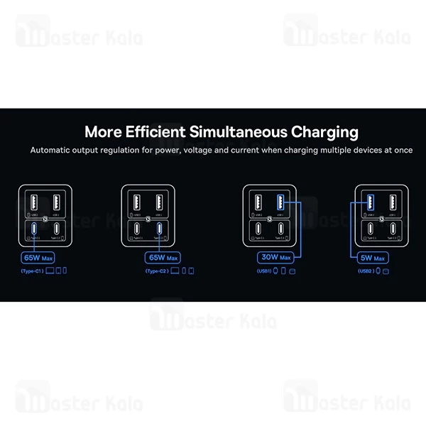شارژر دیواری فست شارژ بیسوس Baseus GAN6 Pro 4 Ports Fast Charger P10162701113-00 توان 65 وات