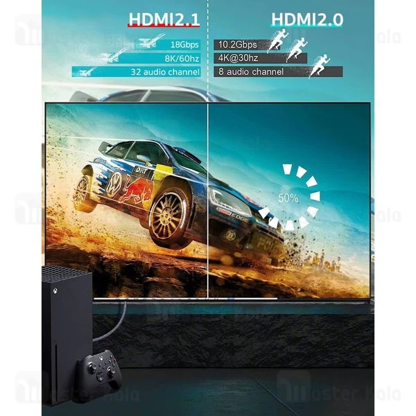کابل HDMI کوتتسی Coteetci 8K HDMI 2.1 87106 طول 2 متر