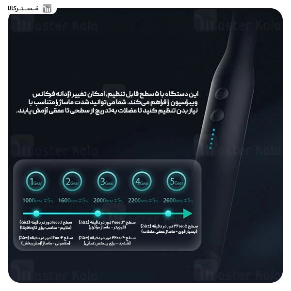 ماساژور تفنگی فیلیپس Philips PPM7331