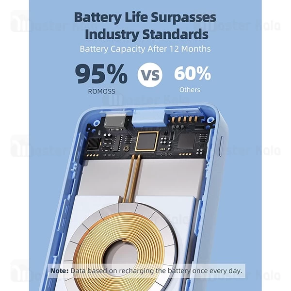 پاوربانک 10000 روموس Romoss 10-121 توان 20 وات