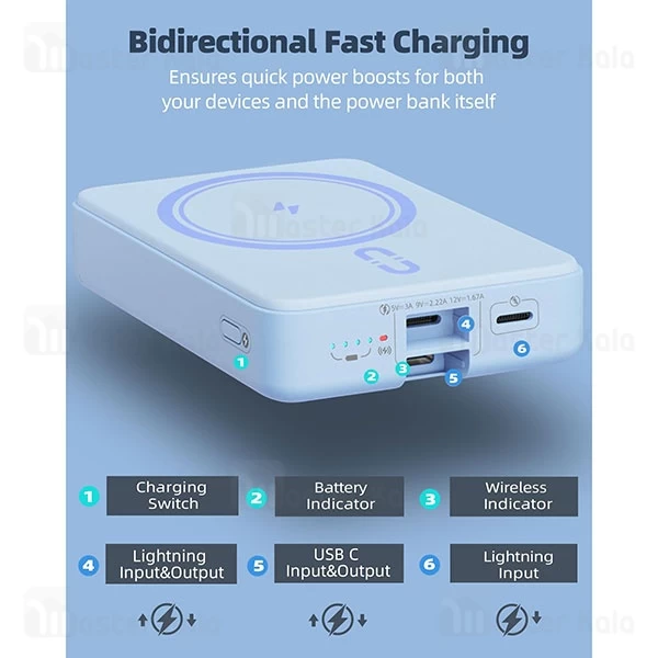 پاوربانک 10000 روموس Romoss 10-121 توان 20 وات