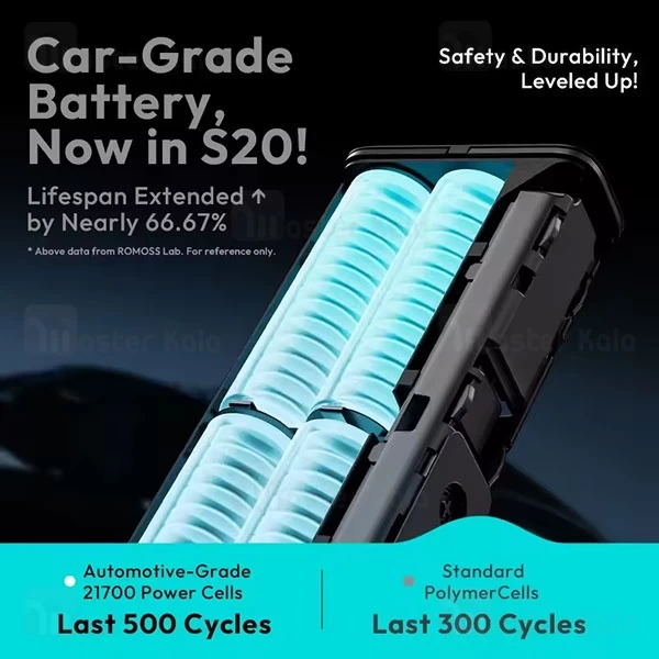 پاوربانک 20000 روموس Romoss PPU20 توان 130 وات