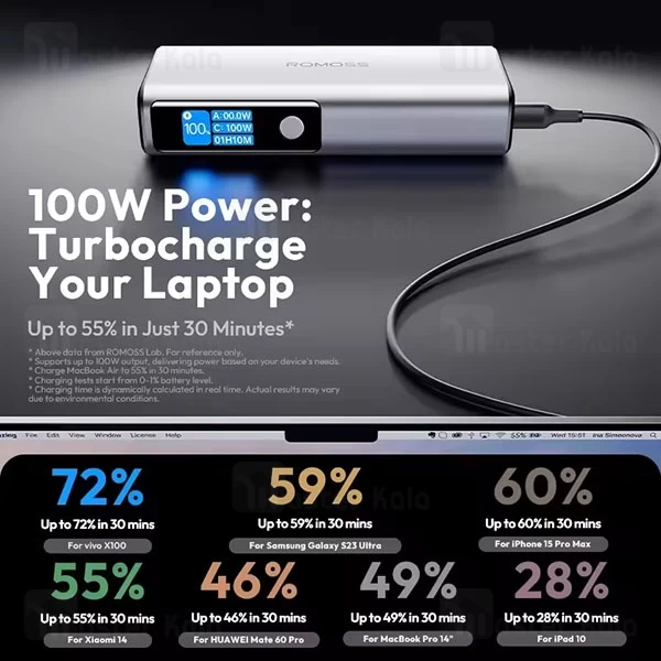 پاوربانک 20000 روموس Romoss PPU20 توان 130 وات