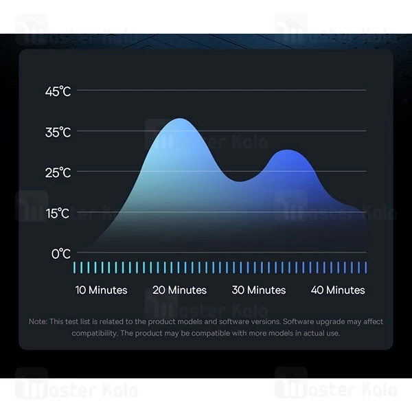 پاوربانک 20000 بیسوس Baseus Star-Lord PPXJ2030 توان 30 وات