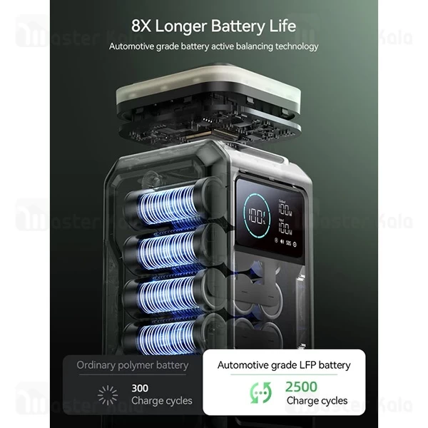 پاوربانک 75000 فست شارژ جویروم Joyroom JR-PBF10 توان 100 وات