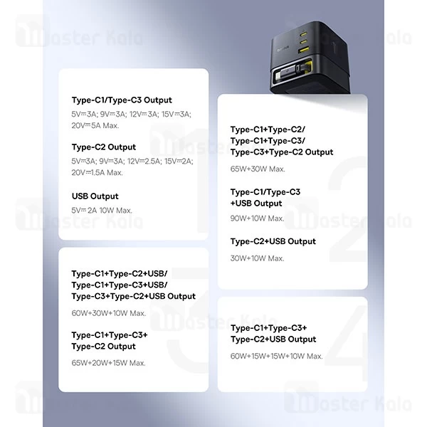 هاب شارژر 3 پورت بیسوس Baseus P10164001123 Super GaN 100W توان 100 وات