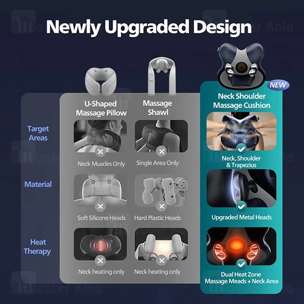 ماساژور حرارتی شانه و گردن فیلیپس Philips PPM3503N