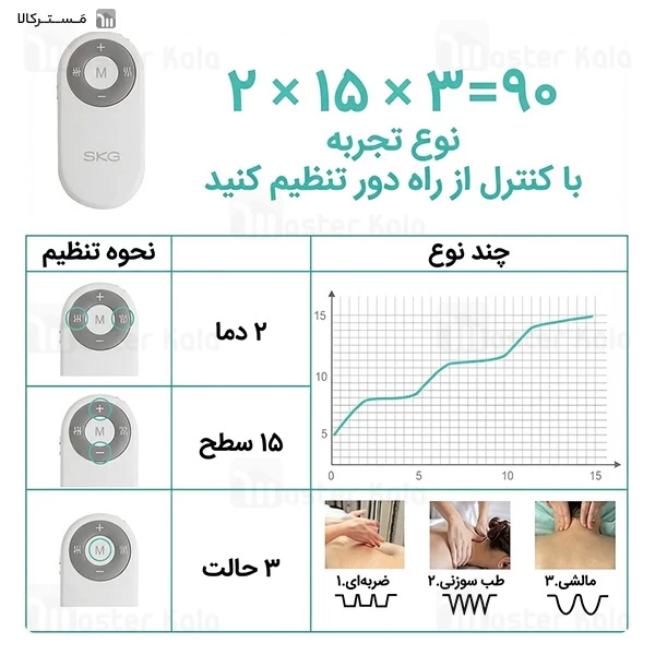 ماساژور حرارتی گردن اس کا جی SKG 4098E