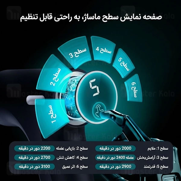 ماساژور تفنگی فیلیپس Philips PPM7319