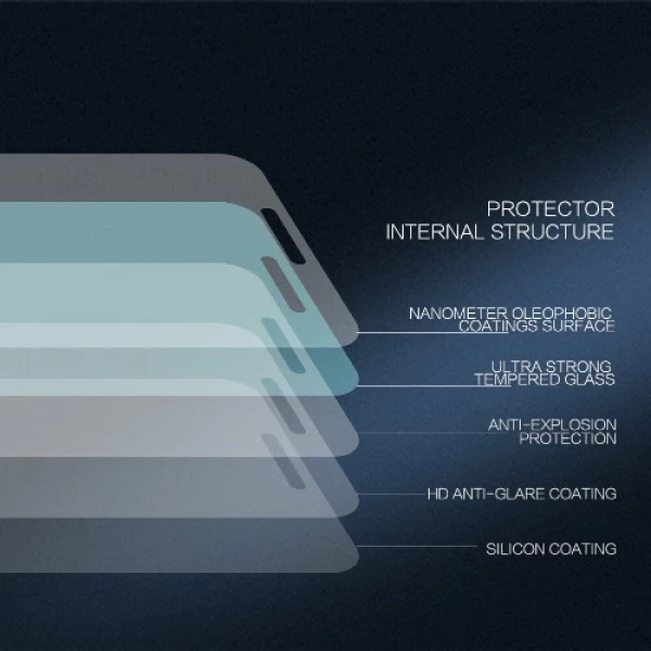 گلس نیلکین OnePlus 5 / A500 Nillkin H+ Pro Glass