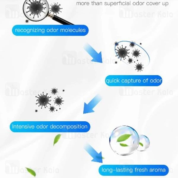 خوشبو کننده هوا خودرو بیسوس Baseus Car Fragrance Fabric Artifact SUXUN-BY01