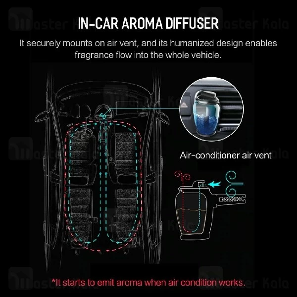 خوشبو کننده هوا خودرو راک ROCK RPH0853 Zeolite Aroma Air Vent Car