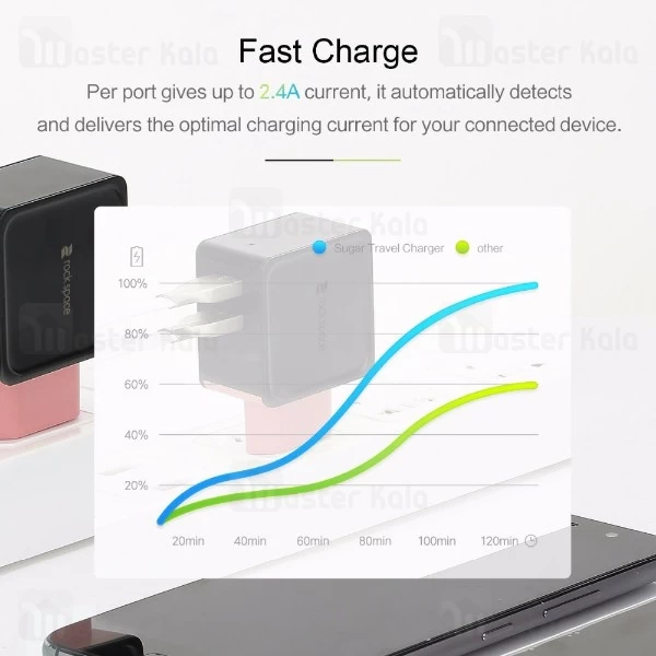 آداپتور شارژر 2 پورت راک اسپیس Rock Space RWC0239 Sugar Travel Charger