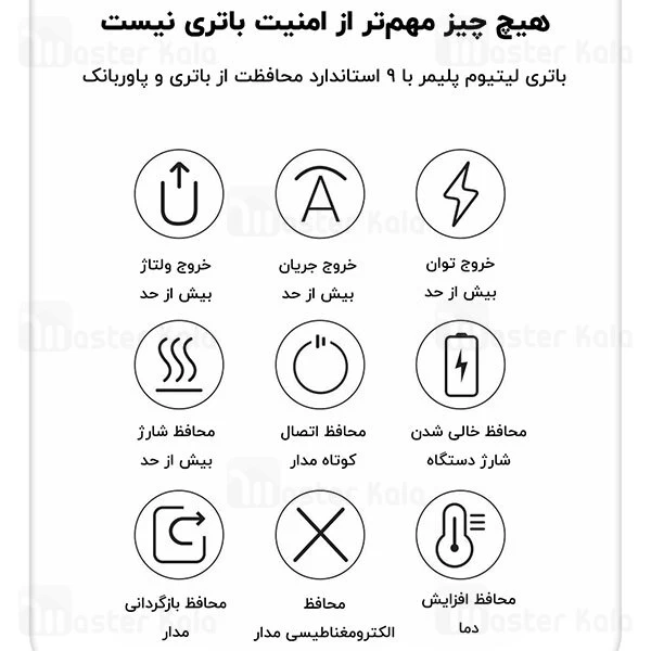 پاوربانک Baseus Bipow Digital Display 30000mAh 20W Power Bank PPBD30K PPDML-N01