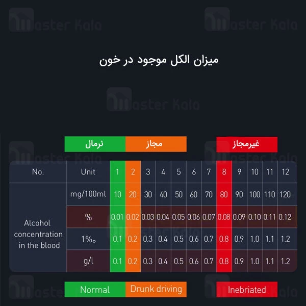 تستر الکل بیسوس Baseus Digital Alcohol Tester CRCX-01