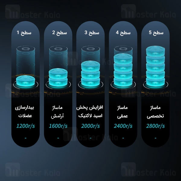 ماساژور Remax GH-04 Smart Handheld Massage Machine 120W