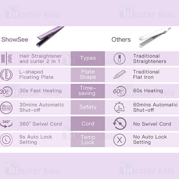 اتو مو Xiaomi ShowSee Professional Hair Straightener and Curler
