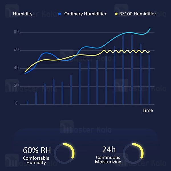 دستگاه بخور گرم Xiaomi Deerma DEM-RZ100 Constant Distillation Humidifier 2.3L
