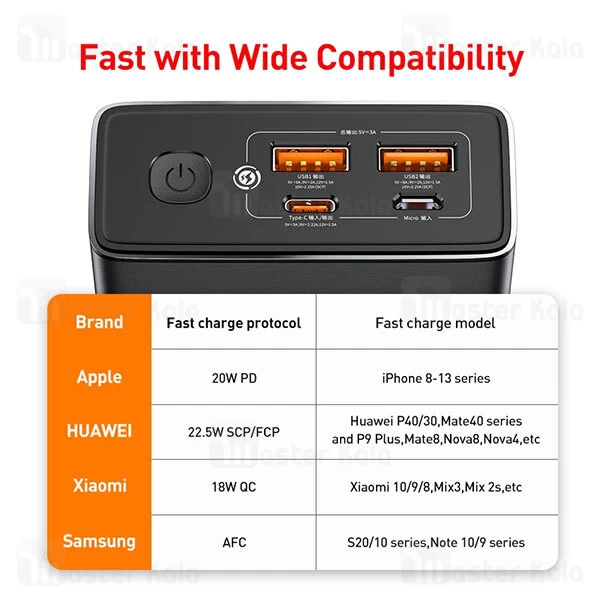 پاوربانک 20000 بیسوس Baseus Star-Lord PPXJ060001 توان 22.5 وات