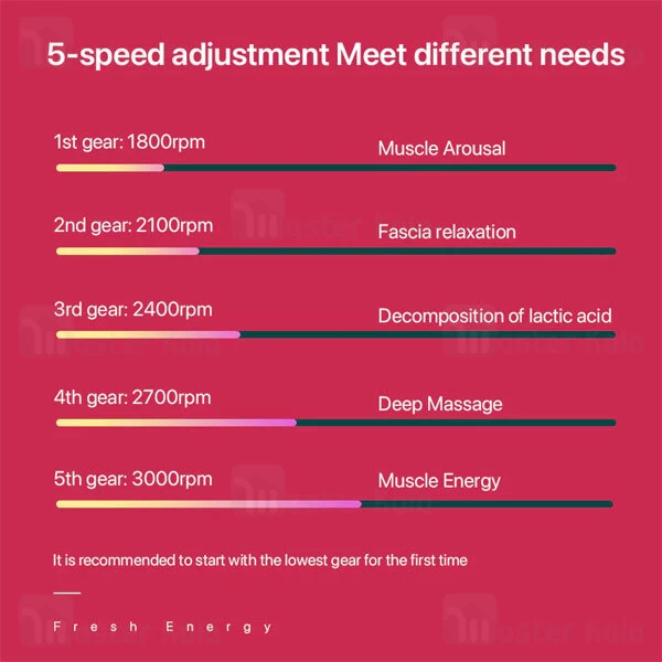 ماساژور تفنگی شیائومی Xiaomi Bomidi M1