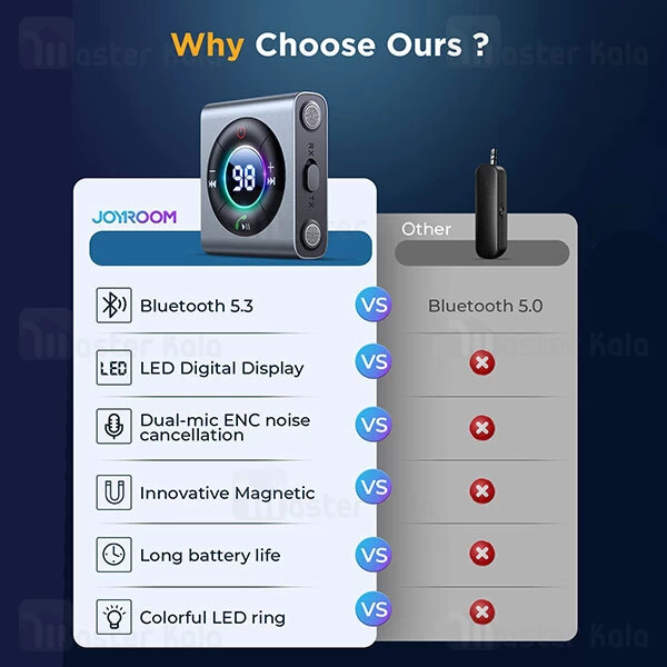 گیرنده بلوتوث اتومبیل جویروم Joyroom JR-CB2