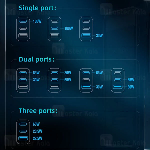 آداپتور سه پورت چندکاره مک دودو Mcdodo CH-8105 Pro توان 100 وات