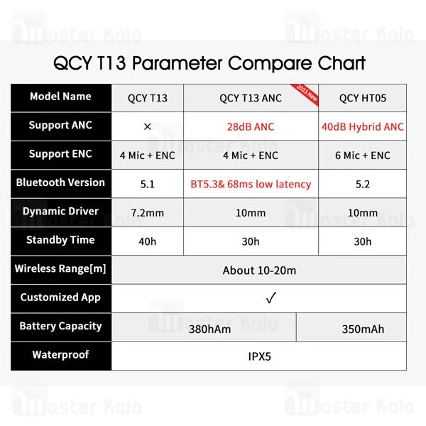 هندزفری بلوتوث دوگوش کیو سی وای Xiaomi QCY T13 ANC
