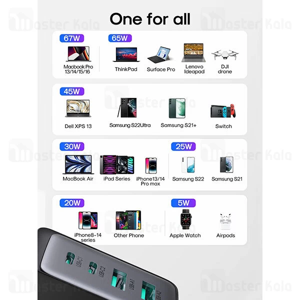 شارژر دیواری جویروم Joyroom JR-TCG02 Gan توان 67 وات همراه با کابل