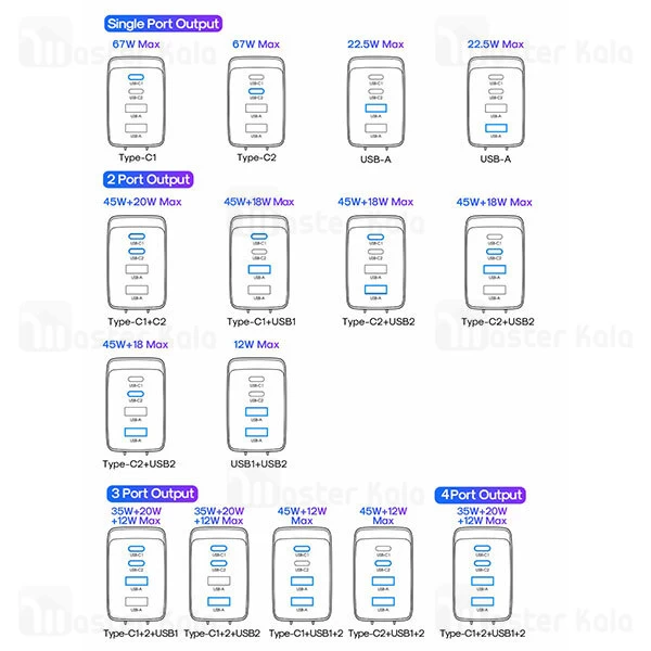 شارژر دیواری جویروم Joyroom JR-TCG02 Gan توان 67 وات همراه با کابل