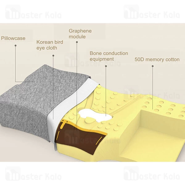 بالشت طبی و ماساژور هوشمند شیائومی Xiaomi Kcotson PMA-V20