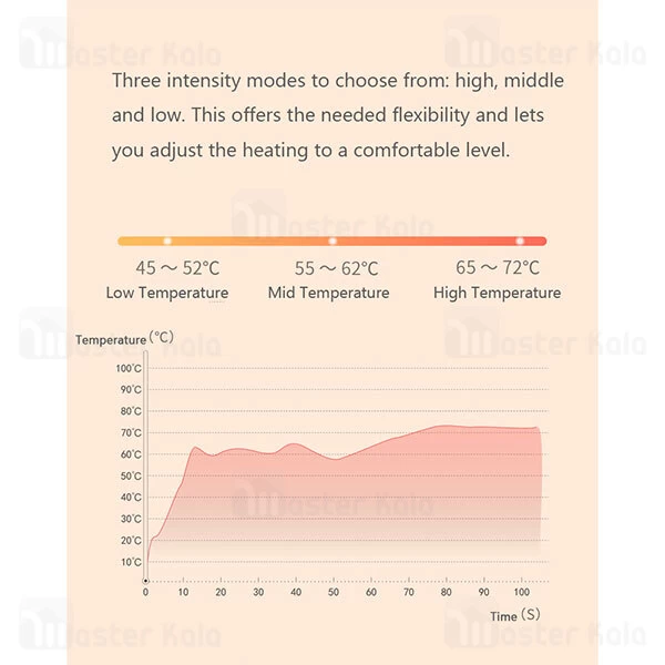 ماساژور کمر شیائومی Xiaomi PMA F10
