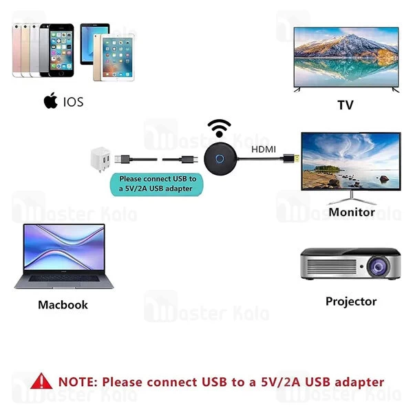 دانگل وای فای HDMI گرین لاین Green Lion Full Screen HDTV Dongle