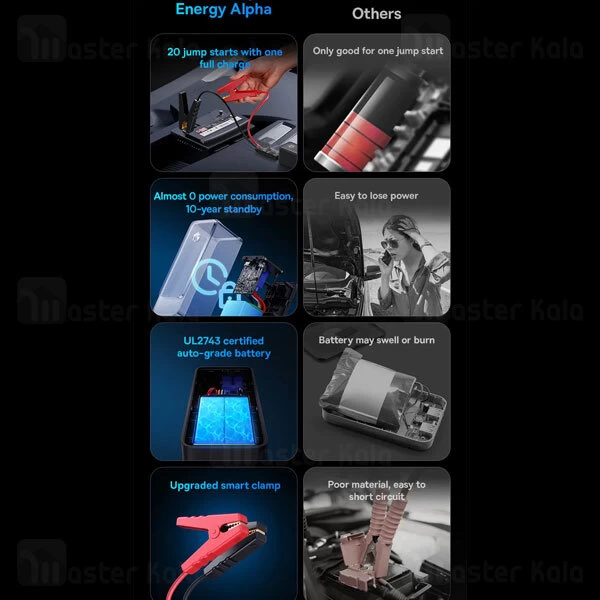 پاوربانک و جامپ استارتر خودرو 6000 میلی آمپر بیسوس Baseus CH006 Super Energy Alpha