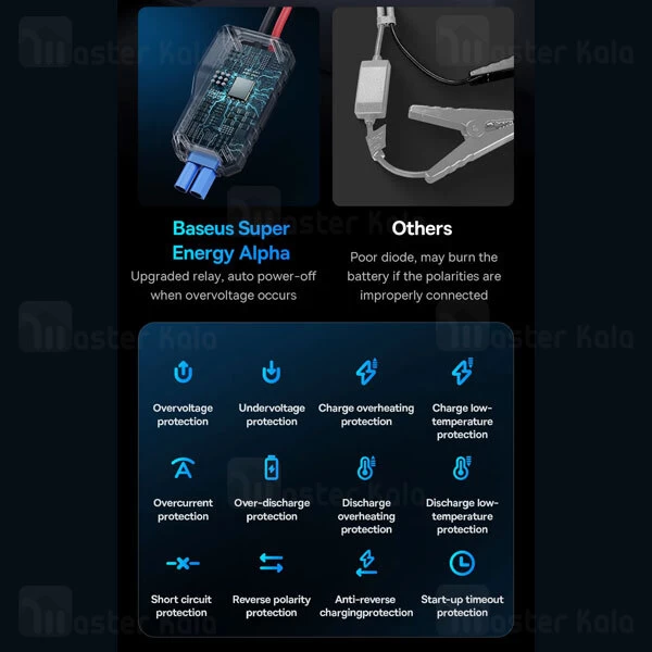پاوربانک و جامپ استارتر خودرو 6000 میلی آمپر بیسوس Baseus CH006 Super Energy Alpha