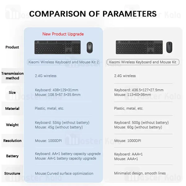 موس و کیبورد وایرلس شیائومی Xiaomi WXJS02YM