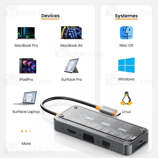 هاب 10 پورت Type-c کوتتسی 16013 Coteetci همراه کارت‌خوان