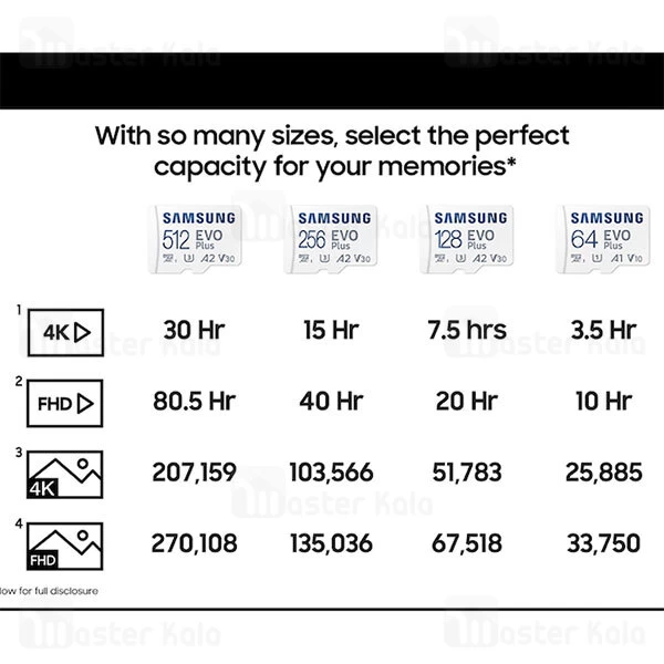 کارت حافظه میکرو اس دی 64 گیگابایت سامسونگ Samsung EVO Plus A1 U1 130MB Full HD