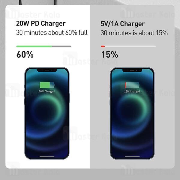 شارژر دیواری Baseus Speed Mini Quick Charger PD 1C 20W EU CCFS-SN01