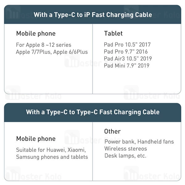 شارژر دیواری Baseus Speed Mini Quick Charger PD 1C 20W EU CCFS-SN01