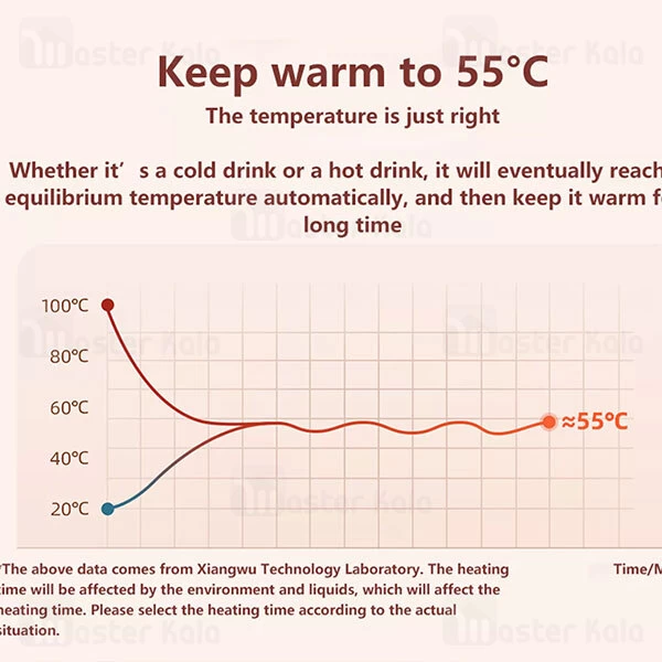 زیر لیوانی برقی Xiaomi Sothing Diffusion Thermostatic Coaster DSHJ-S-2103