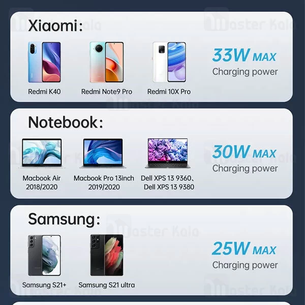 شارژر دیواری مک دودو Mcdodo CH-0151 GAN PD Type C USB  توان 33 وات