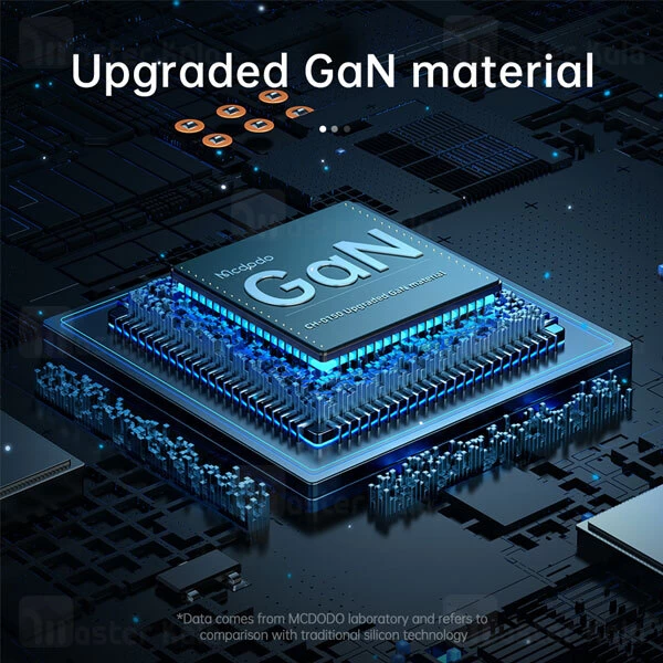 شارژر دیواری مک دودو Mcdodo CH-0151 GAN PD Type C USB  توان 33 وات