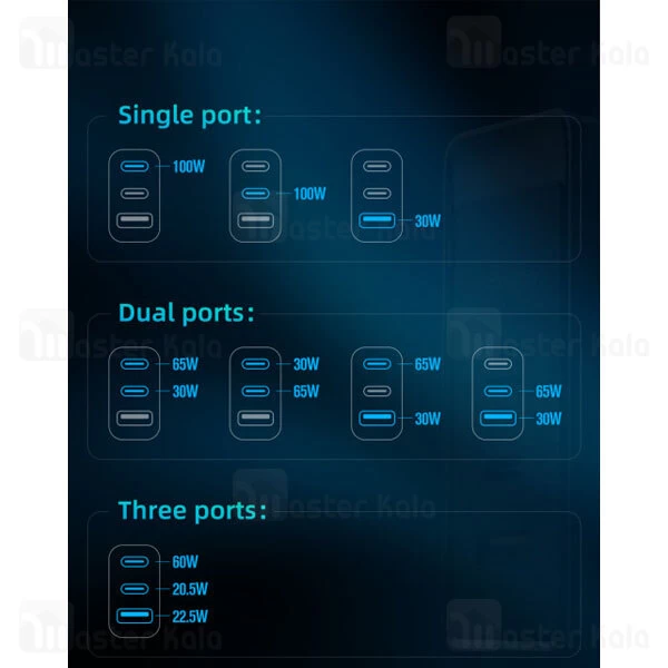 آداپتور سه پورت چندکاره مک دودو Mcdodo CH-8101 Convertible Travel Adapter Gan توان 100وات